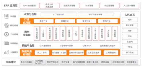 一张表格,让你秒懂mes制造执行系统与erp的区别关系